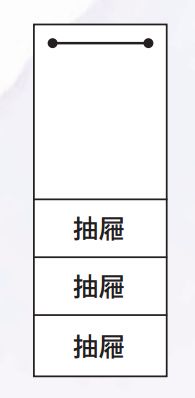 燕麥2.5尺二門三抽衣櫃 2